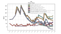 Stockholders Equity