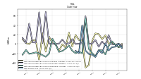 Net Income Loss