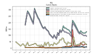 Inventory Net