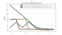 Lessee Operating Lease Liability Payments Due Next Twelve Months