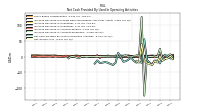 Net Income Loss