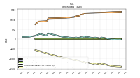 Retained Earnings Accumulated Deficit