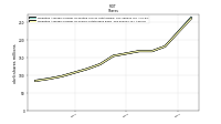 Weighted Average Number Of Shares Outstanding Basic