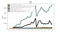 Derivative Assets