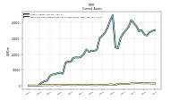 Cash And Cash Equivalents At Carrying Value