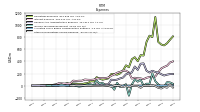 Other Nonoperating Income Expense