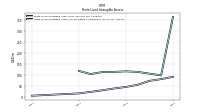 Finite Lived Intangible Assets Accumulated Amortization