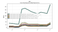 Lessee Operating Lease Liability Payments Due Year Three