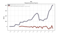 Other Nonoperating Income Expense