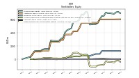 Retained Earnings Accumulated Deficit