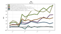 Other Nonoperating Income Expense