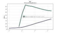 Finite Lived Intangible Assets Accumulated Amortization