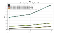 Lessee Operating Lease Liability Payments Due Next Twelve Months