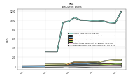 Deferred Income Tax Assets Net