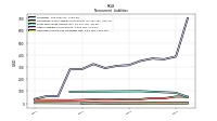 Deferred Income Tax Liabilities Net