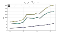 Accumulated Depreciation Depletion And Amortization Property Plant And Equipment