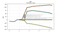 Retained Earnings Accumulated Deficit