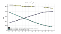 Finite Lived Intangible Assets Net