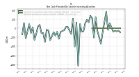 Net Cash Provided By Used In Investing Activities