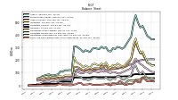 Cash And Cash Equivalents At Carrying Value