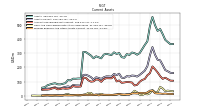 Prepaid Expense And Other Assets Current