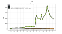 Other Nonoperating Income Expense