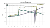 Finite Lived Intangible Assets Net