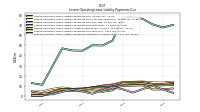 Lessee Operating Lease Liability Payments Remainder Of Fiscal Year