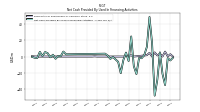 Net Cash Provided By Used In Financing Activities