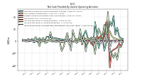 Increase Decrease In Prepaid Deferred Expense And Other Assets