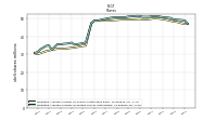 Weighted Average Number Of Diluted Shares Outstanding