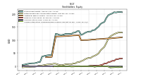 Accumulated Other Comprehensive Income Loss Net Of Tax