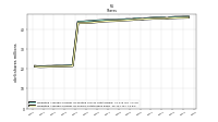 Weighted Average Number Of Shares Outstanding Basic