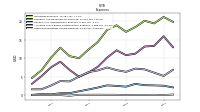 Other Nonoperating Income Expense