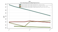 Lessee Operating Lease Liability Undiscounted Excess Amount