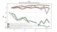 Net Income Loss