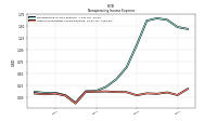 Other Nonoperating Income Expense