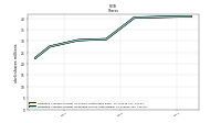 Weighted Average Number Of Diluted Shares Outstanding