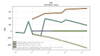 Retained Earnings Accumulated Deficit