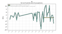 Net Cash Provided By Used In Financing Activities