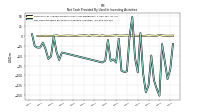 Net Cash Provided By Used In Investing Activities