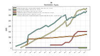 Accumulated Other Comprehensive Income Loss Net Of Tax