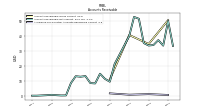 Allowance For Doubtful Accounts Receivable Current