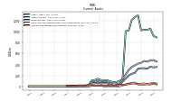 Accounts Receivable Net Current