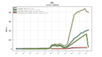 Operating Lease Liability Current