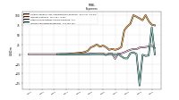 Income Tax Expense Benefit