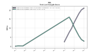 Finite Lived Intangible Assets Net