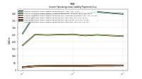 Lessee Operating Lease Liability Payments Due Year Four