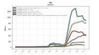 Accounts Payable And Accrued Liabilities Current And Noncurrent