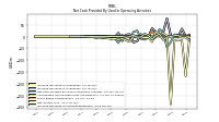 Increase Decrease In Accounts Receivable